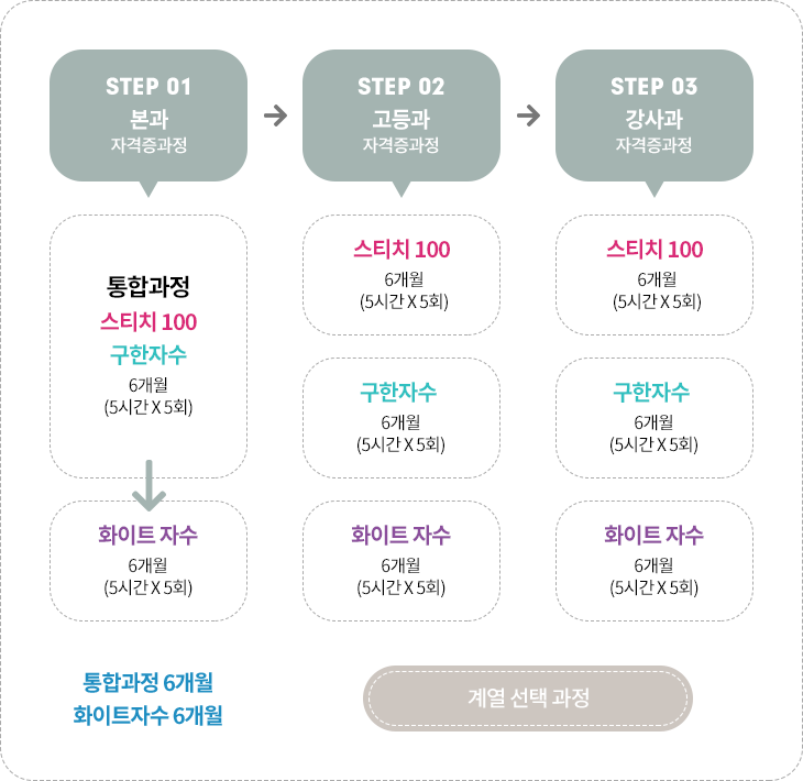 일본수예보급협회 인정 프랑스자수 자격증 과정